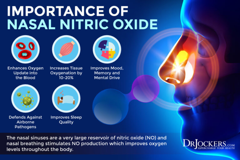 Nasal Breathing Benefits and How to Do It Properly