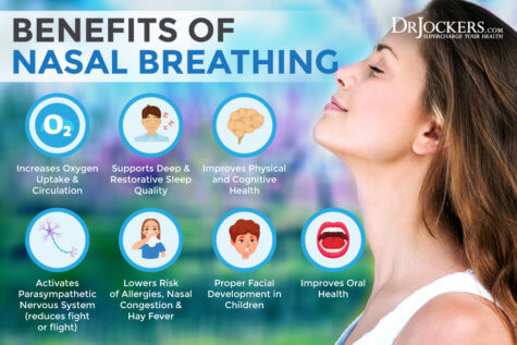 Nasal Breathing: Benefits and How to Do It Properly