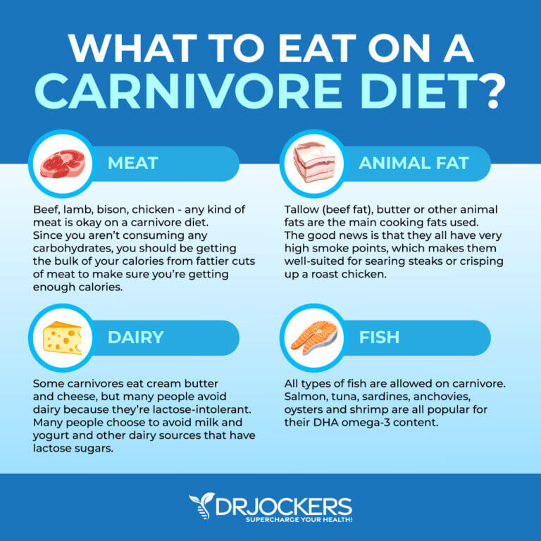 Carnivore Diet: Possible Benefits, Problems and How to Do It Right