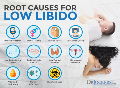 Low Libido: Symptoms, Causes, And Support Strategies - DrJockers.com