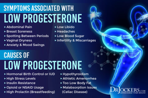 DUTCH Test: Analyzing Hormone Levels for Optimal Health