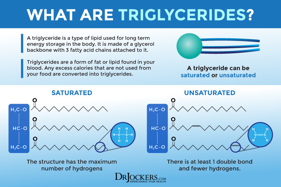 triglycerides