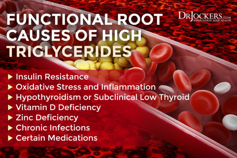 High Triglycerides: Root Causes and Natural Support Strategies