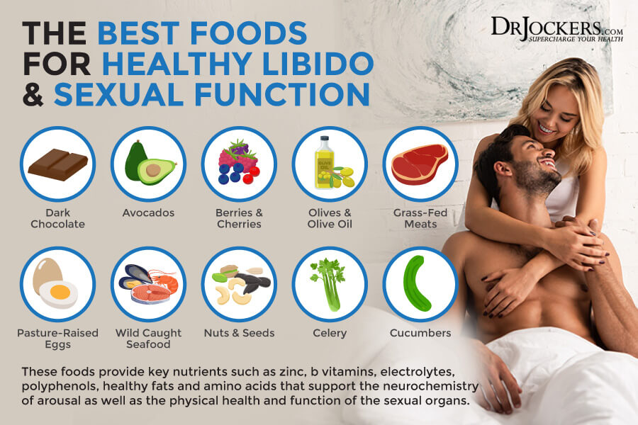libido, Low Libido: Symptoms, Causes, and Support Strategies