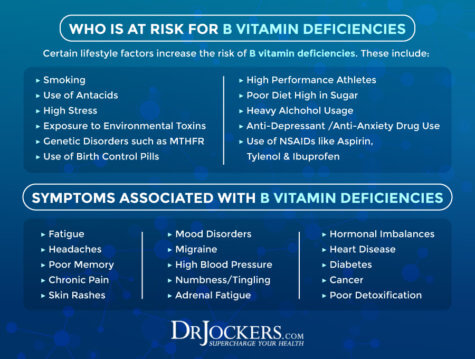 B Vitamin Deficiencies: Symptoms, Causes, And Solutions