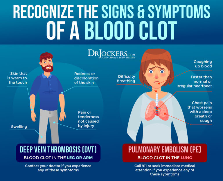 Blood Clotting Symptoms, Causes and Support Strategies