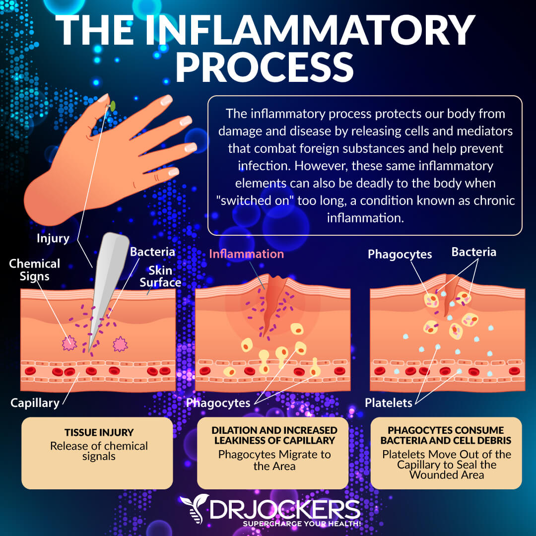 Signs You have Too Much Inflammation In Your Body - Apprentice Doctor