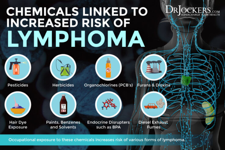 Lymphoma: Symptoms, Causes, and Support Strategies - DrJockers.com