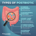 Postbiotics: Best Sources For Gut Health And Inflammation Levels