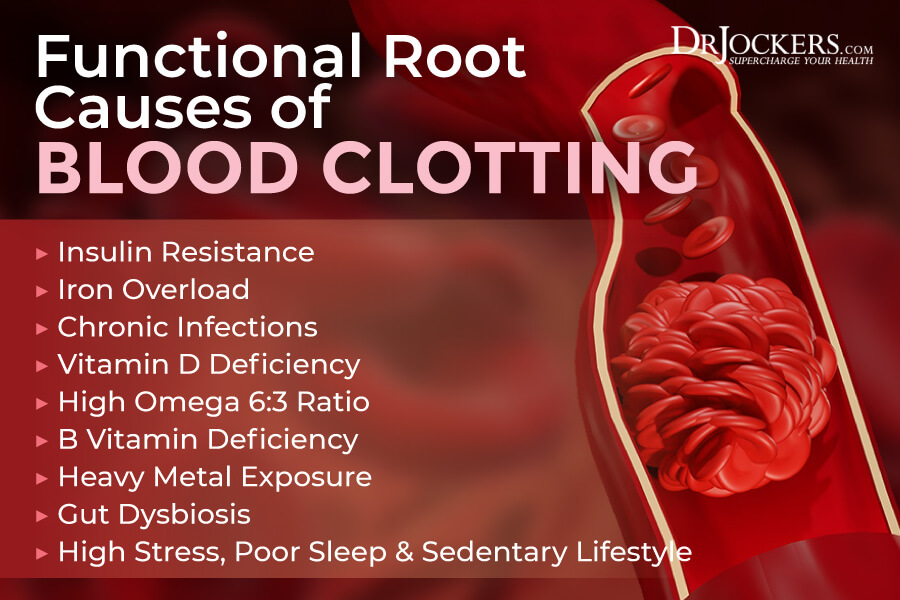blood clotting, Blood Clotting: Symptoms, Causes, and Support Strategies