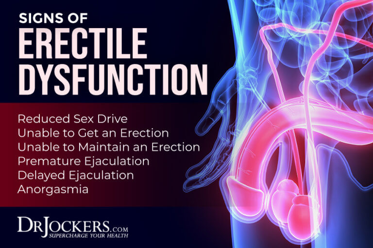 Erectile Dysfunction Symptoms Causes And Support Strategies