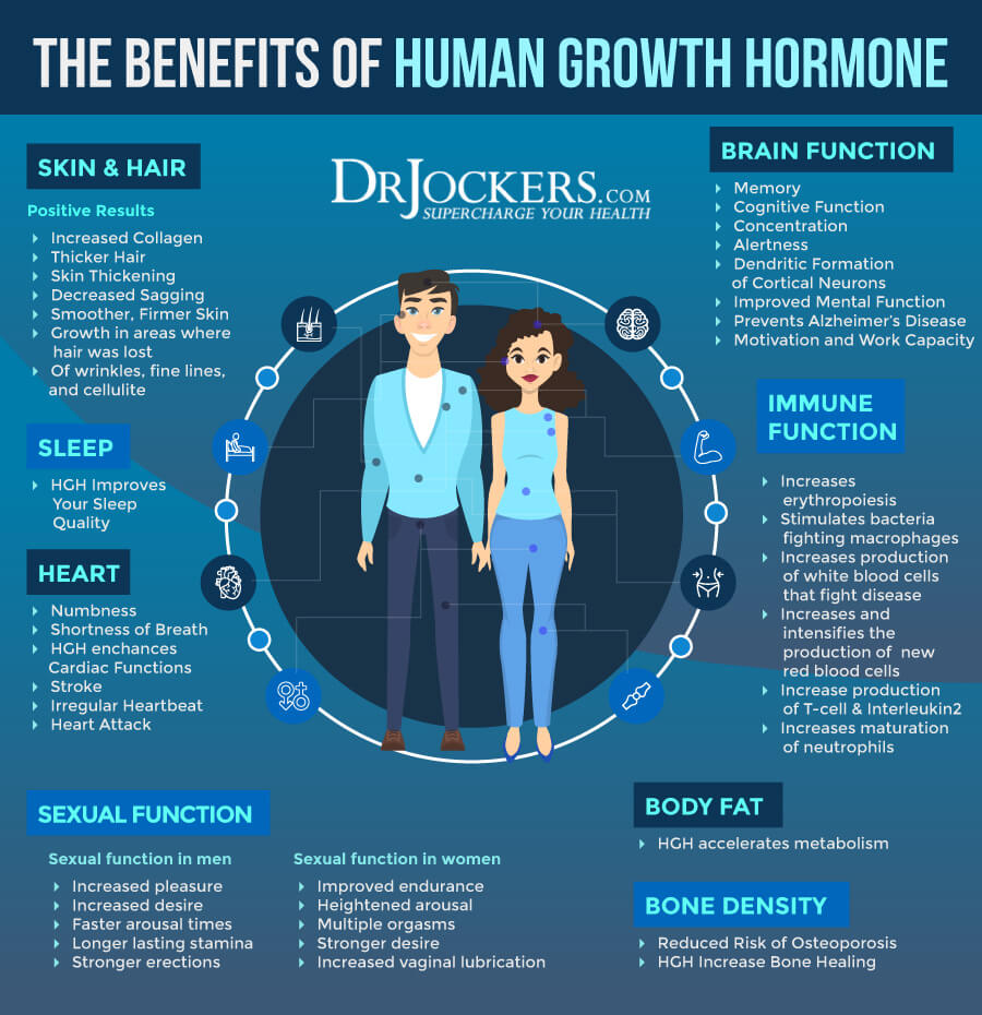 10 Ways to Optimize Human Growth Hormone Naturally for Anti-Aging