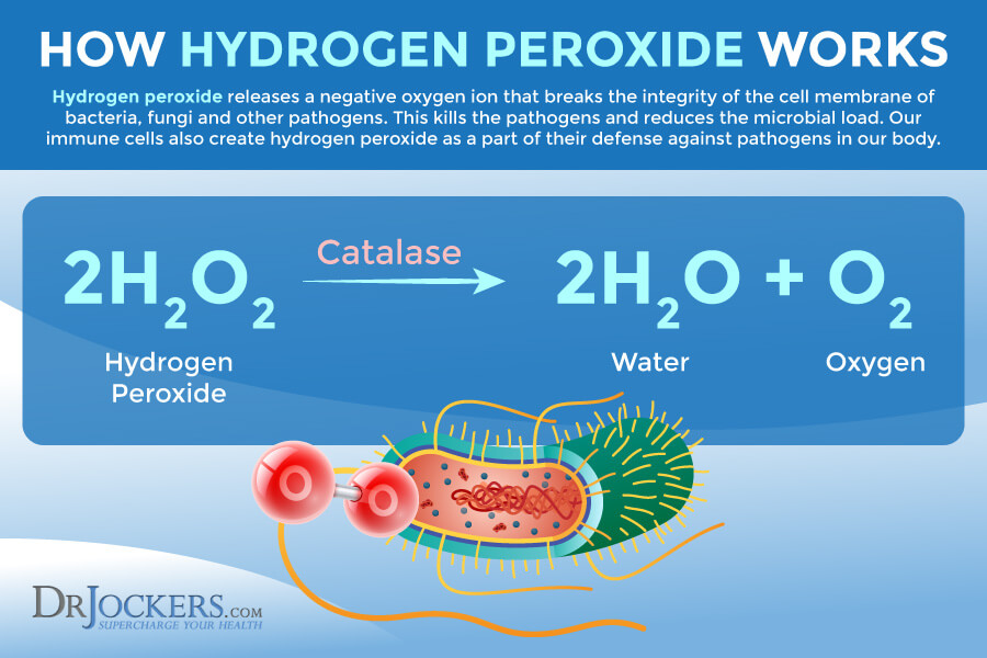 Nebulizing, Nebulizing Hydrogen Peroxide for Respiratory Health