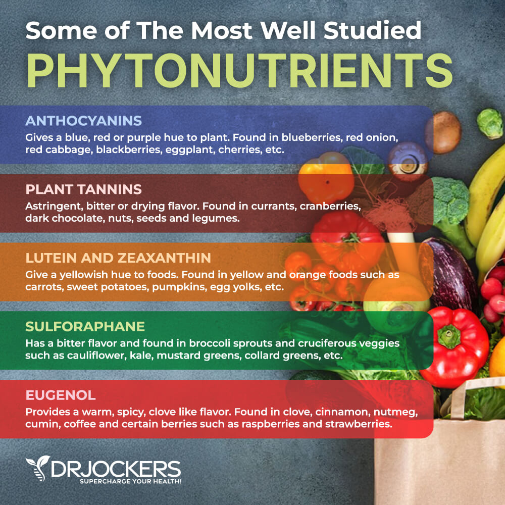 phytonutrients