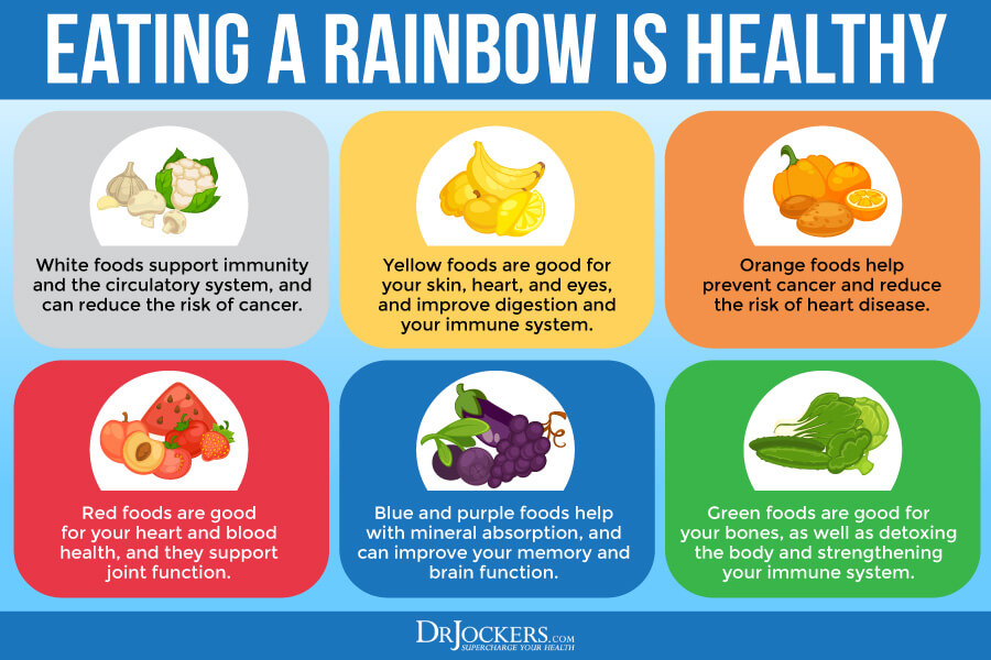 The Unique Benefits Of Eating Colorful Foods DrJockers