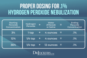 Nebulizing Hydrogen Peroxide for Respiratory Health - DrJockers.com