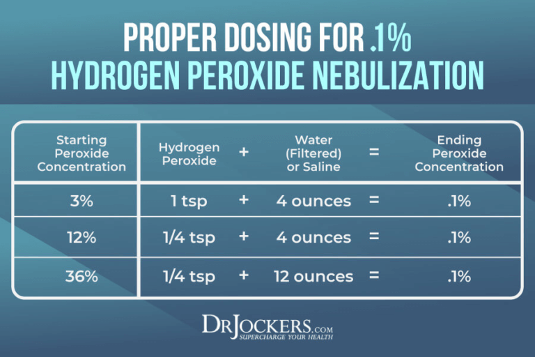 Nebulizing Hydrogen Peroxide for Respiratory Health