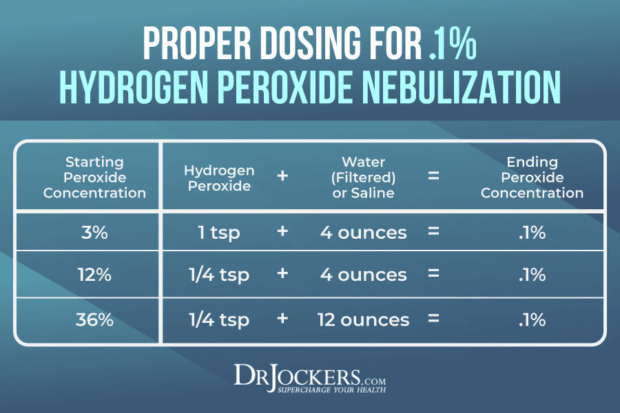 Nebulizing, Nebulizing Hydrogen Peroxide for Respiratory Health