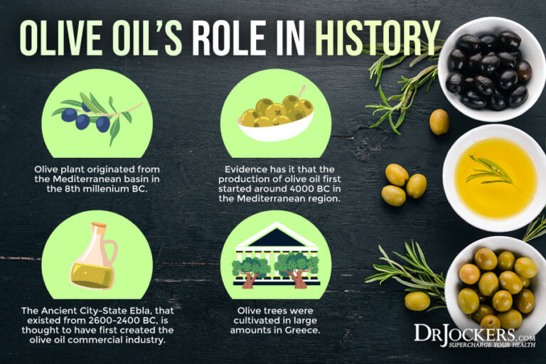 Olive Oil: Health Benefits, Best Sources And How To Use It