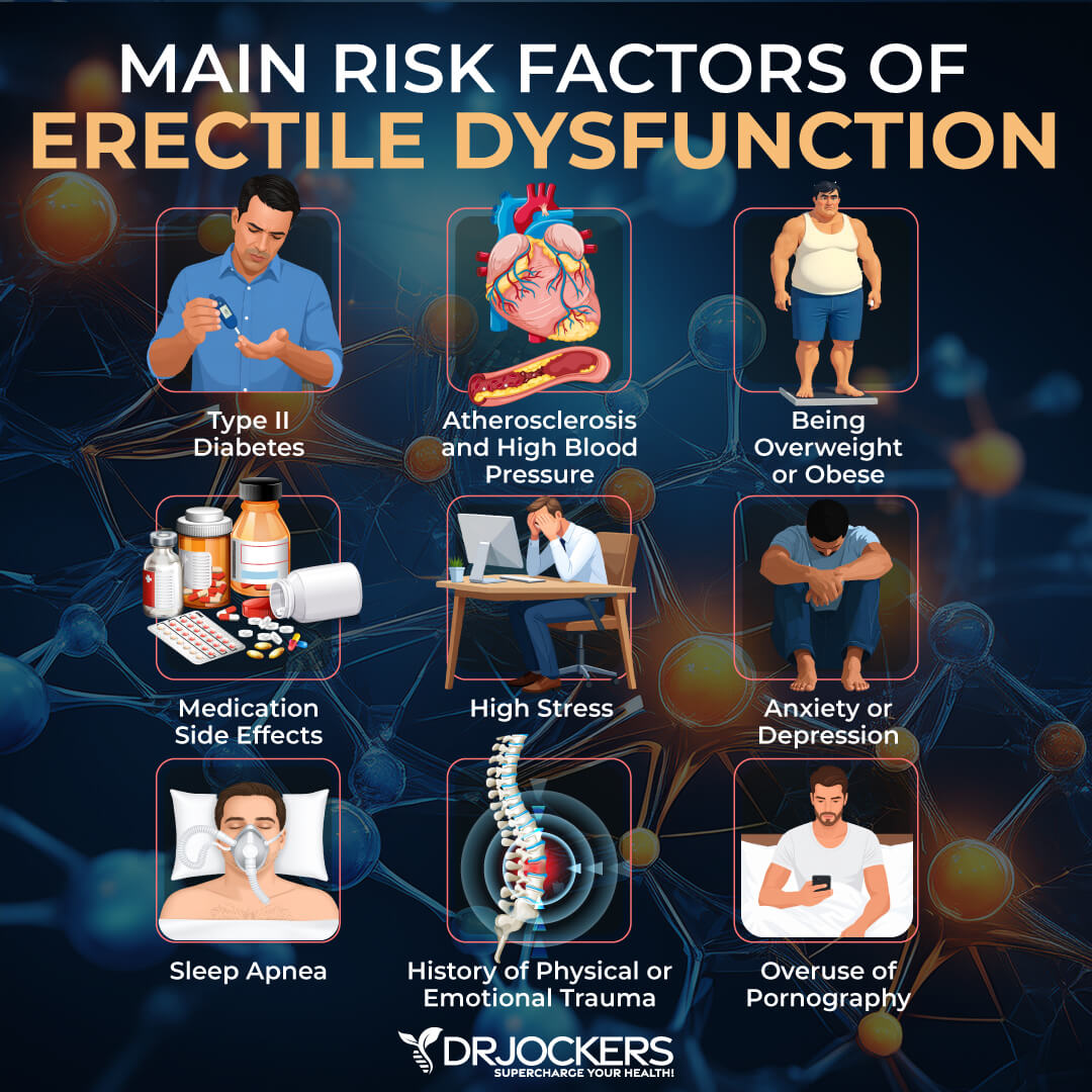 erectile dysfunction