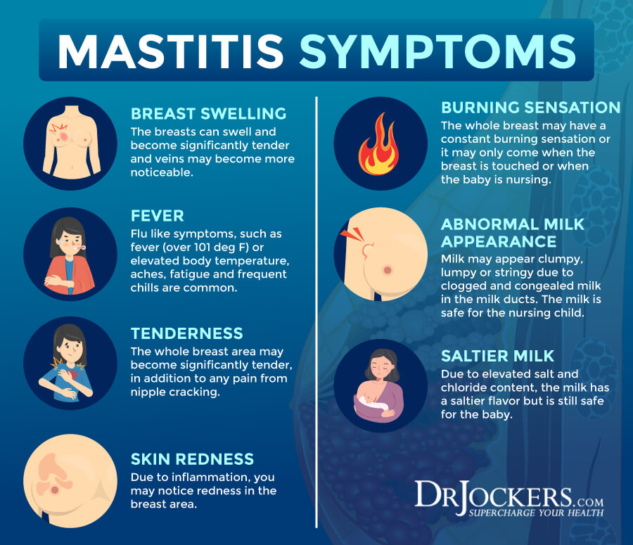 Mastitis Milk Ph Mastitis Milk Ph