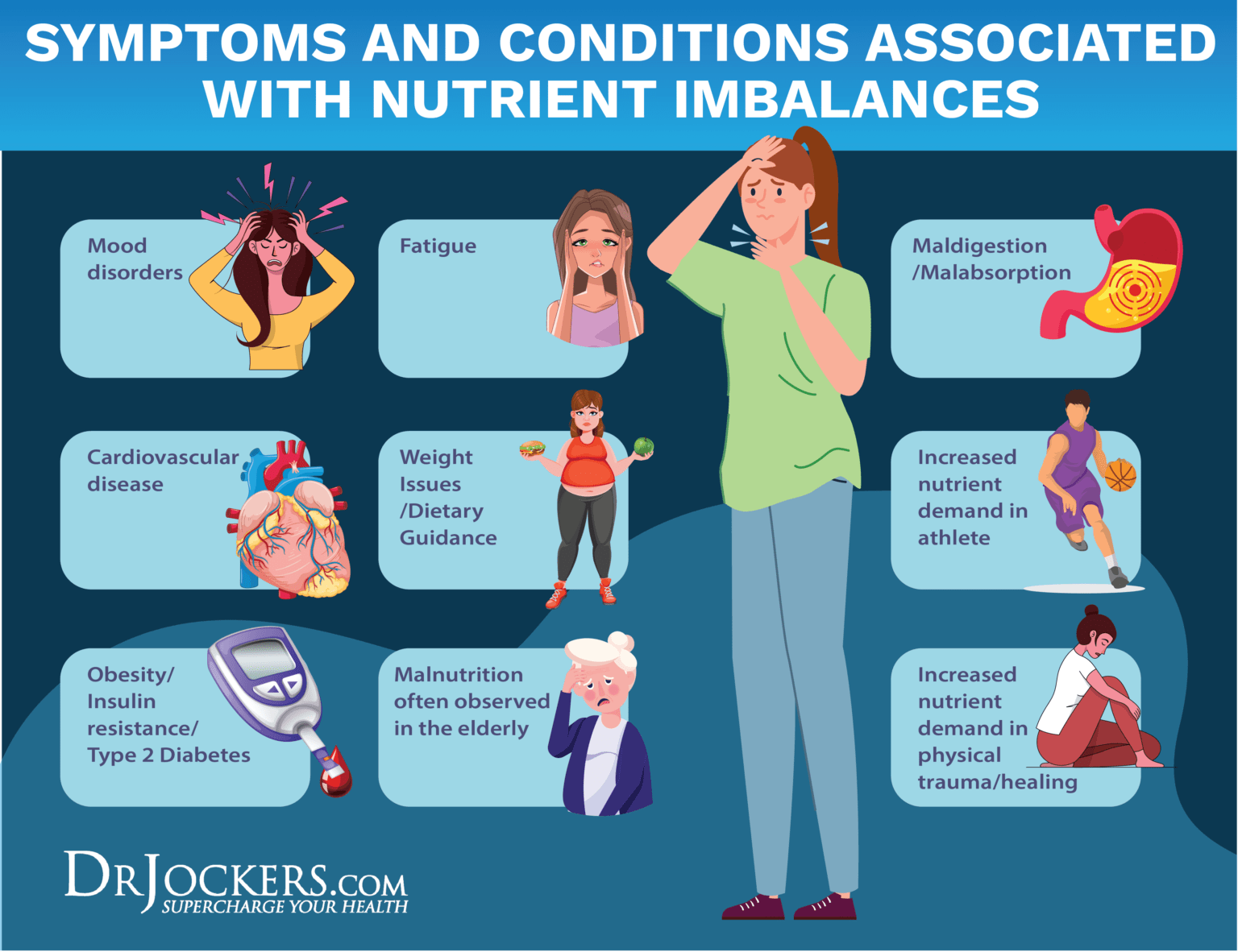 The NutrEval Plasma Test