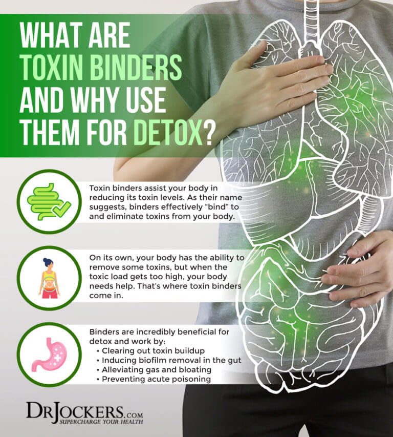 How to Use Toxin Binders to Cleanse the Body