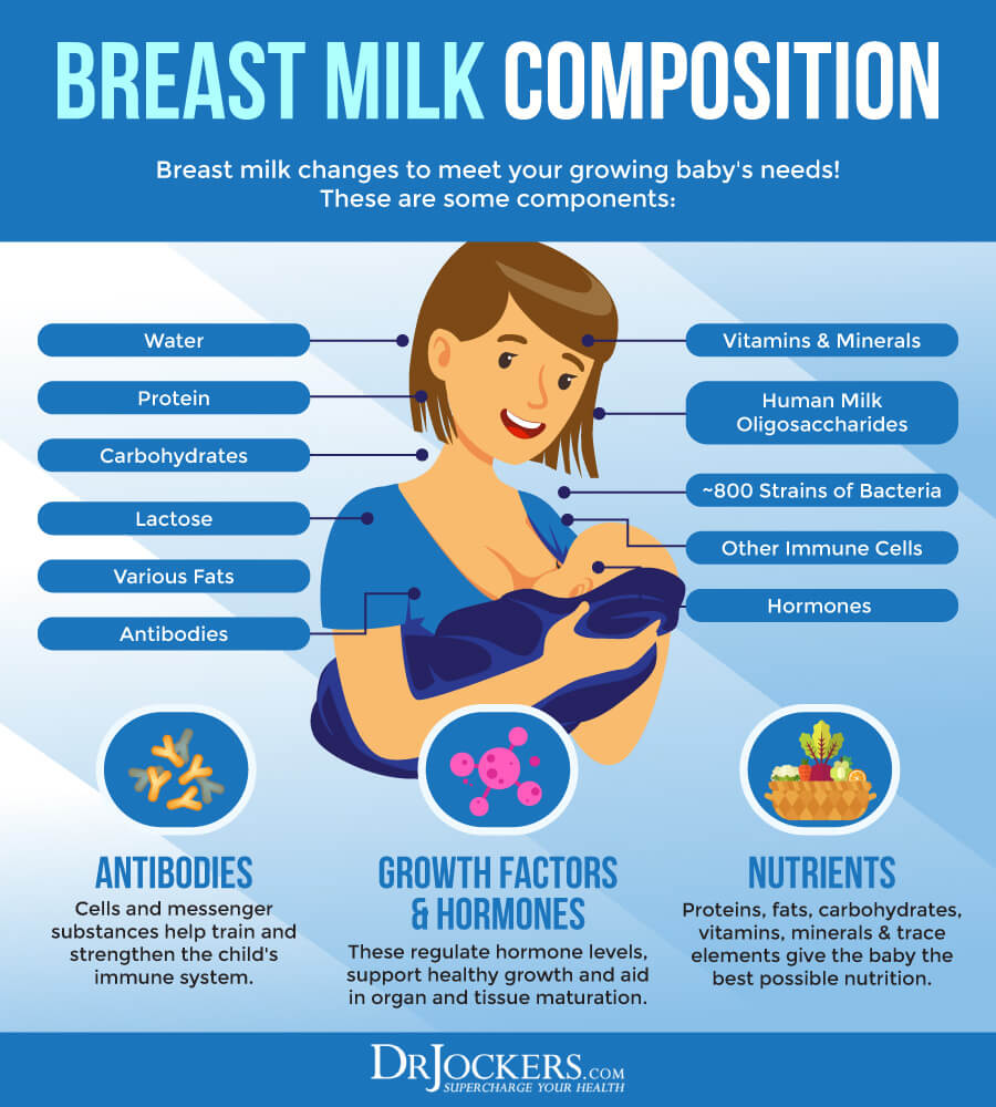 Mastitis During Breastfeeding: Symptoms and Support Strategies