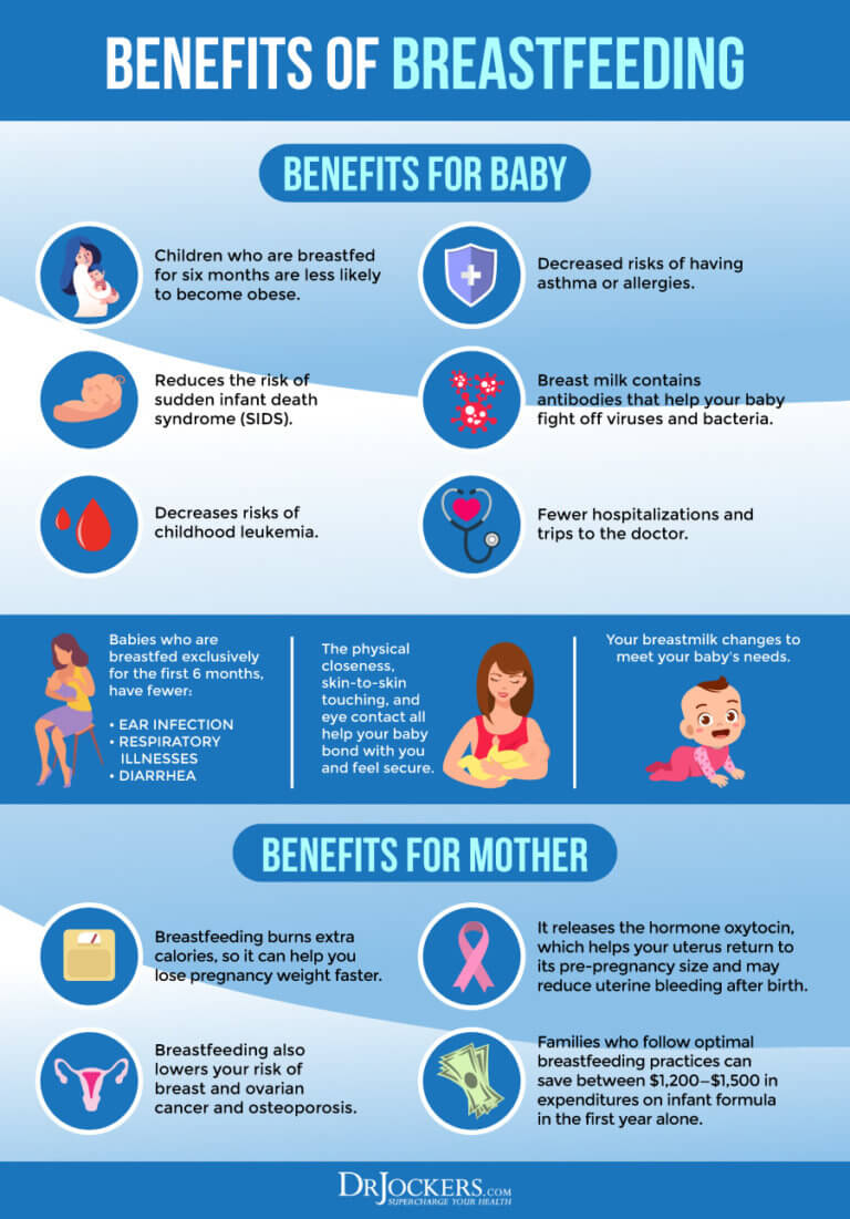 Mastitis During Breastfeeding: Symptoms and Support Strategies