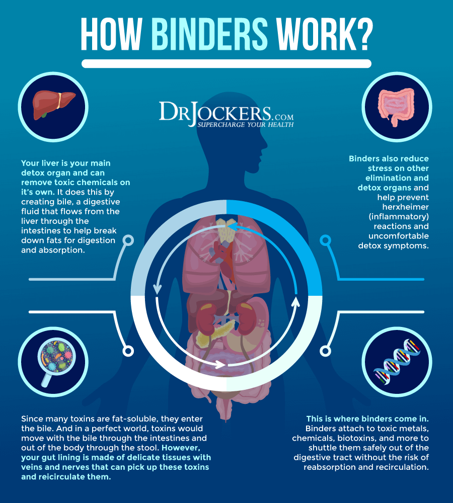 binders, How to Use Toxin Binders to Cleanse the Body