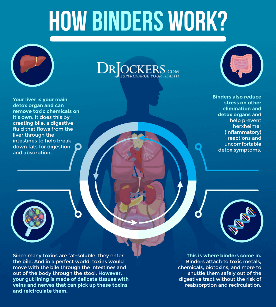 toxin binders