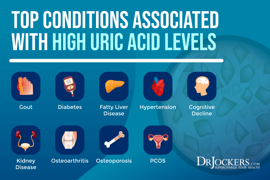 uric acid