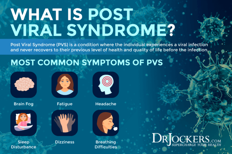 Post Viral Syndrome: Symptoms and Healing Protocol