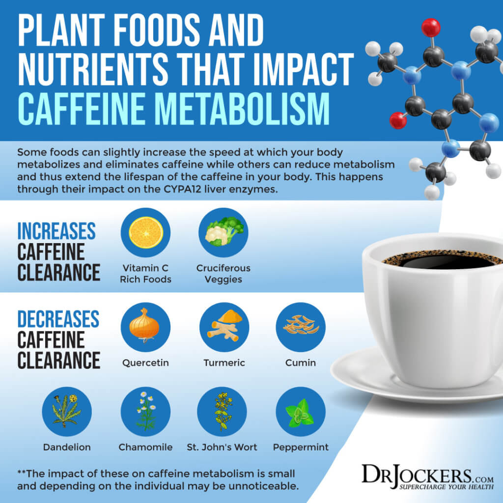 Are You a Slow Caffeine Metabolizer? - DrJockers.com