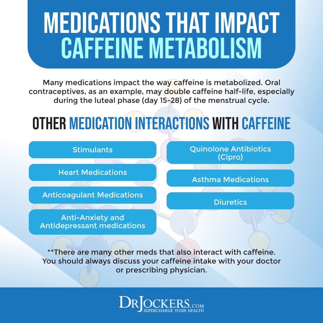 caffeine, Are You a Slow Caffeine Metabolizer?  