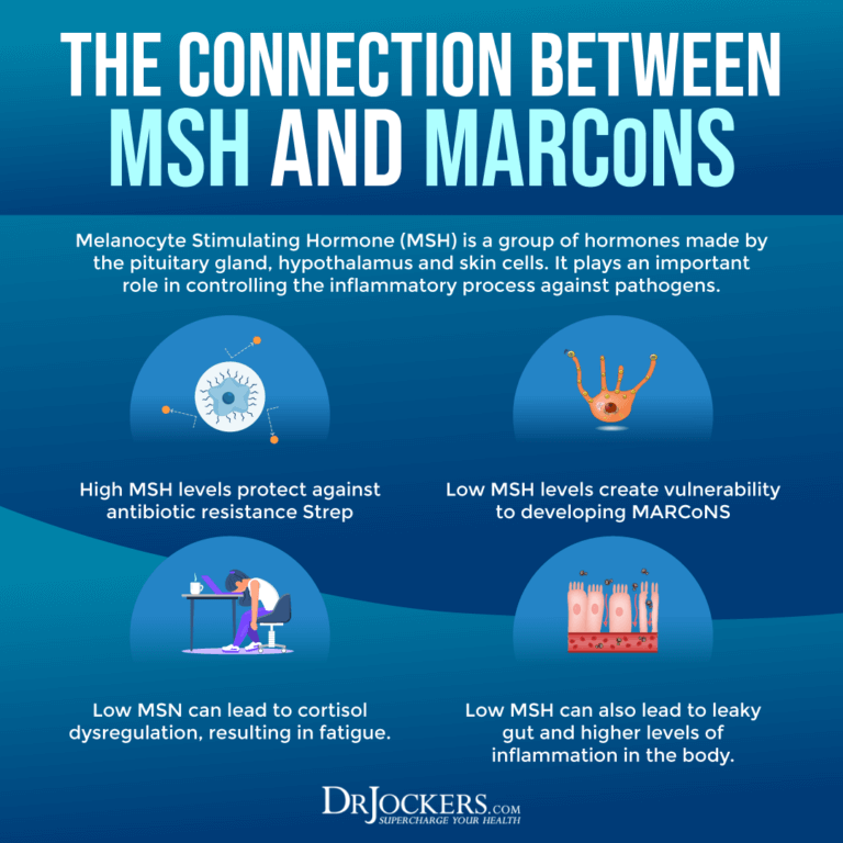 MARCoNS: Symptoms, Causes, and Support Strategies