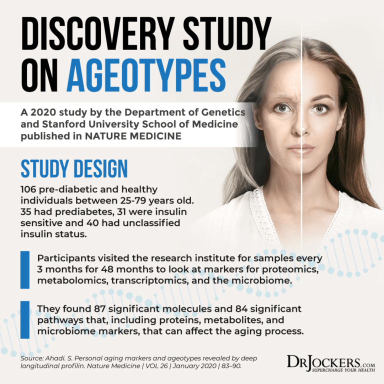 Ageotypes and Your Unique Aging Response - DrJockers.com