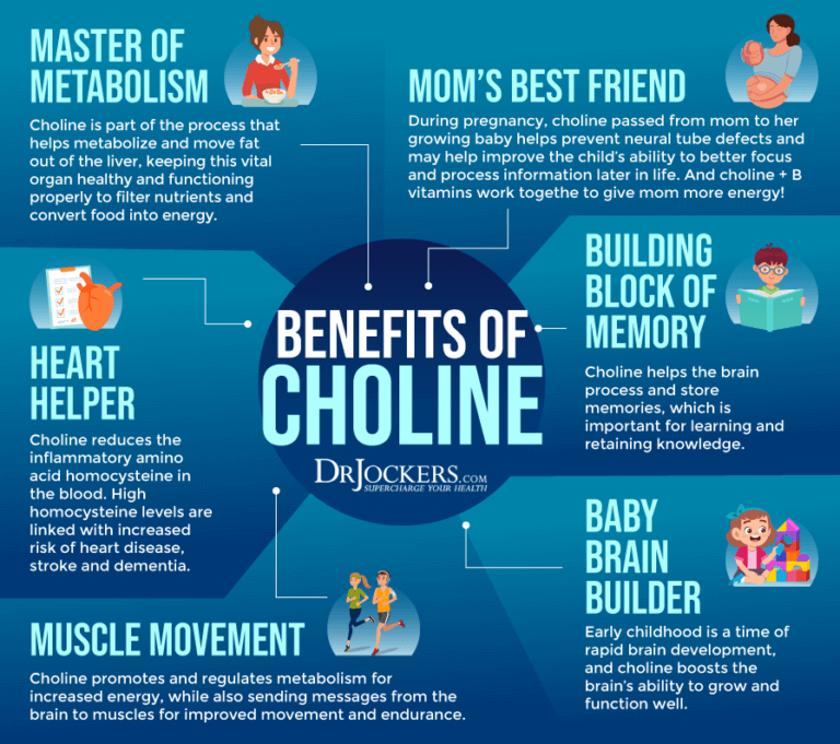 Choline Signs of Deficiency, Benefits, and Food Sources