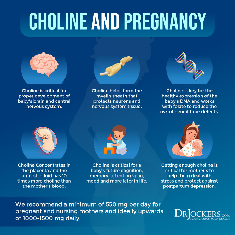 choline