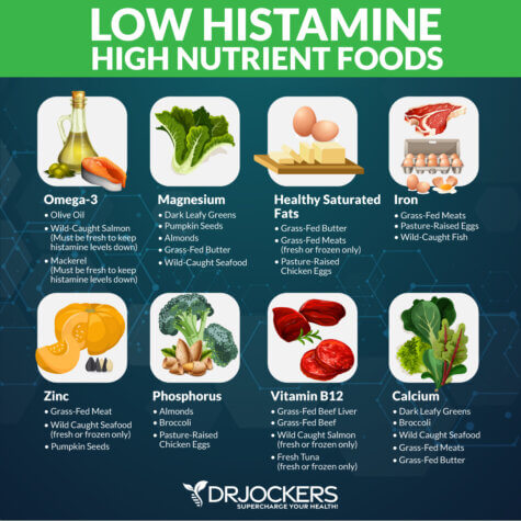 Are You Suffering From Histamine Intolerance? - DrJockers.com