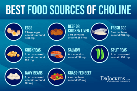 Choline: Signs Of Deficiency, Benefits, And Food Sources