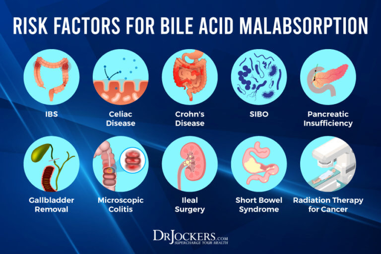 Bile Acid Malabsorption Symptoms & Solutions