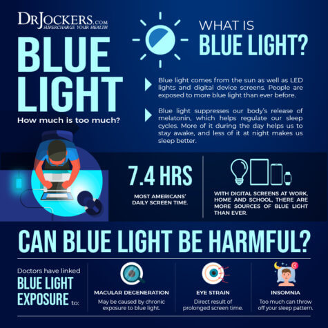 Blue Light Blocking Glasses: Benefits and Top Recommendations