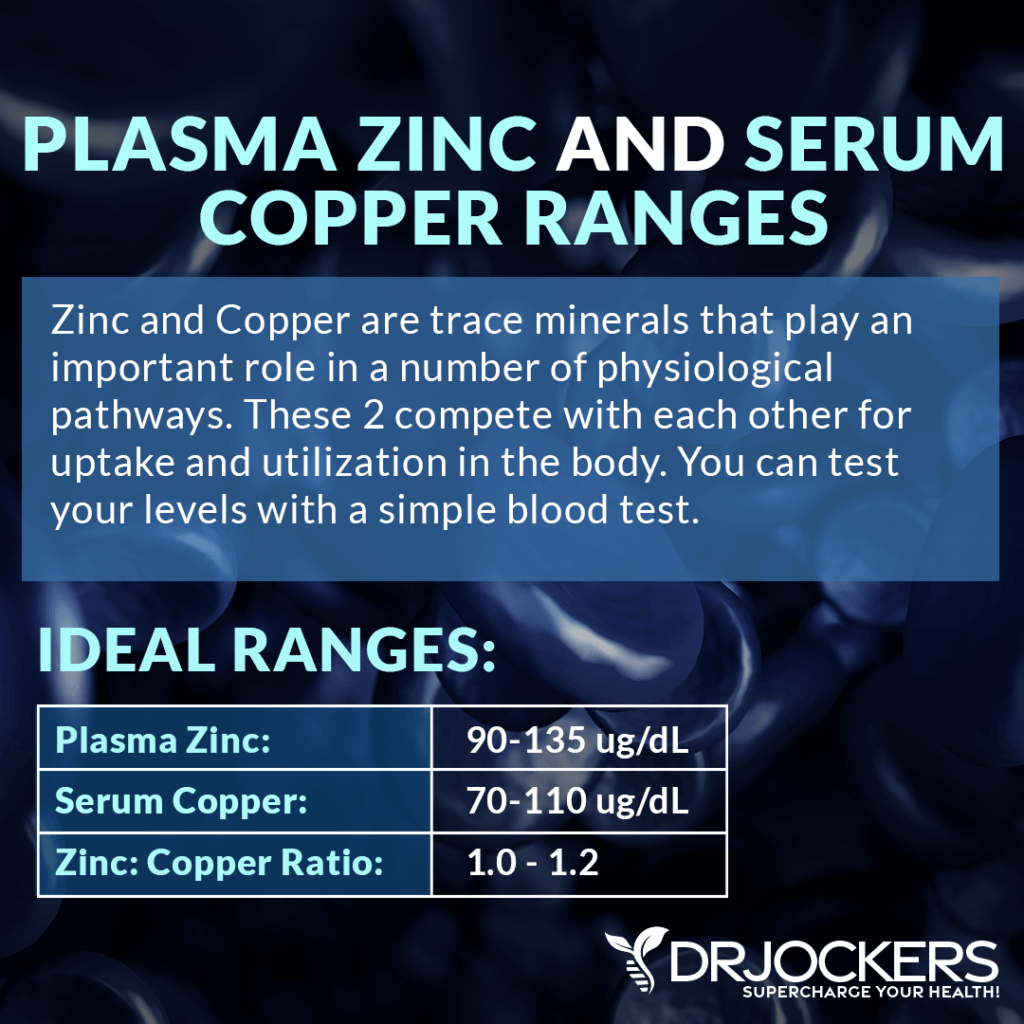 15 Zinc Deficiency Symptoms and Best Food Sources