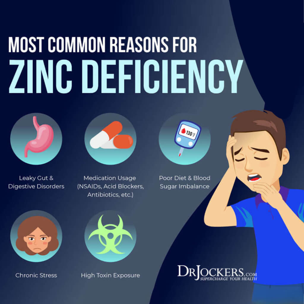 15 Zinc Deficiency Symptoms and Best Food Sources