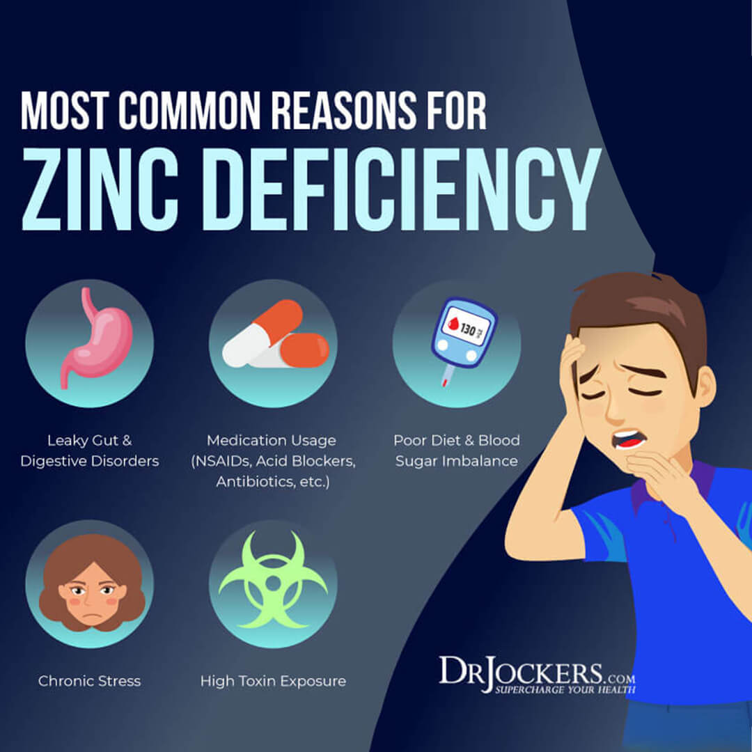 Zinc deficiency, 15 Zinc Deficiency Symptoms and Best Food Sources