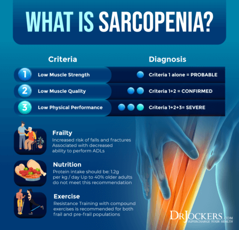 Sarcopenia: Top Strategies To Keep Muscle Mass As You Age