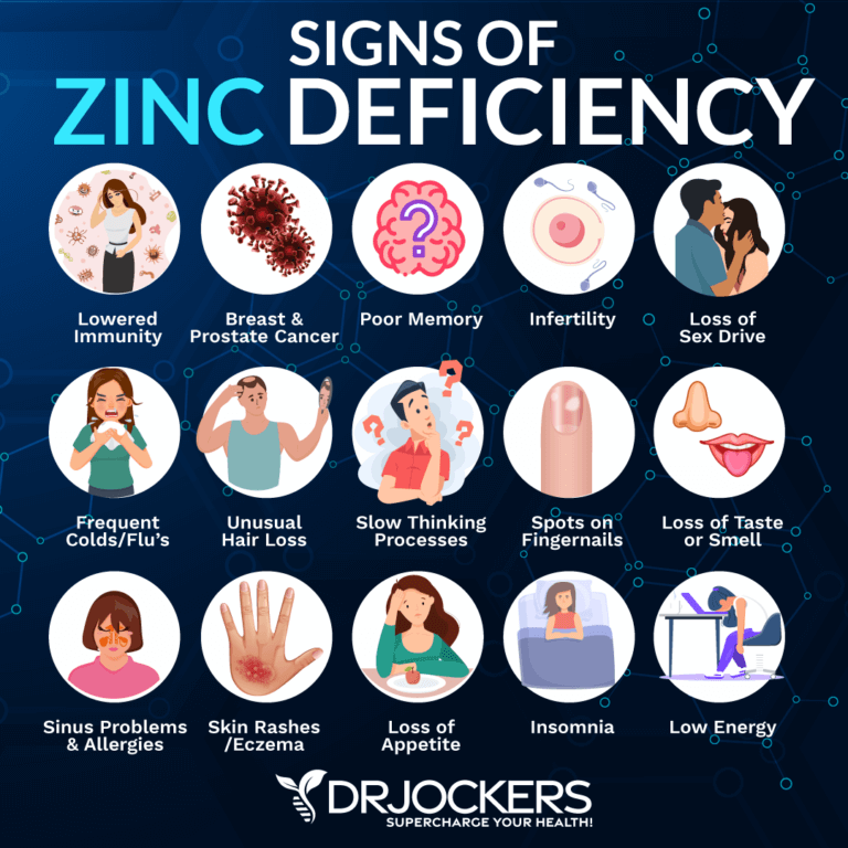 15 Zinc Deficiency Symptoms and Best Food Sources