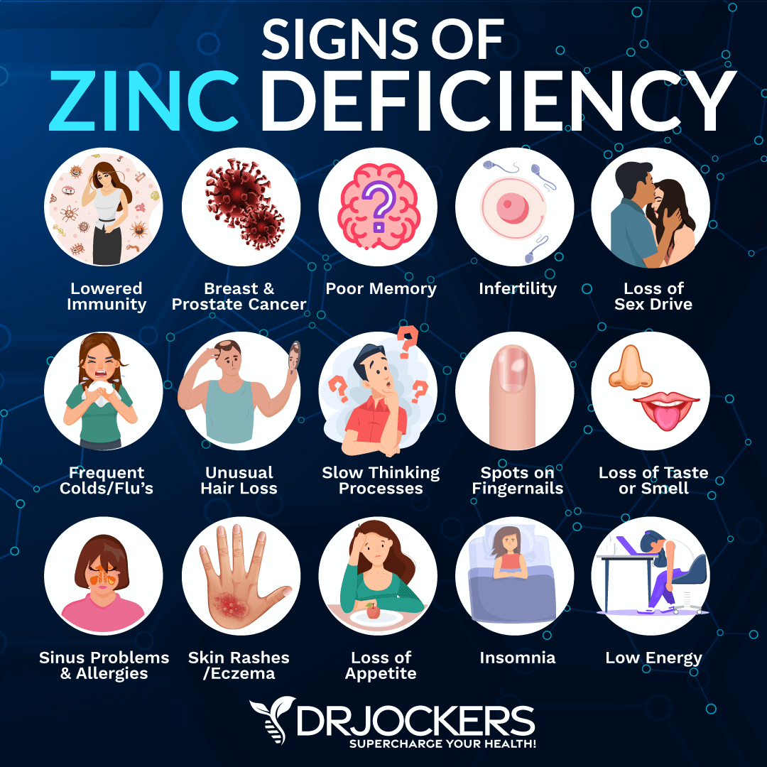 Zinc deficiency, 15 Zinc Deficiency Symptoms and Best Food Sources