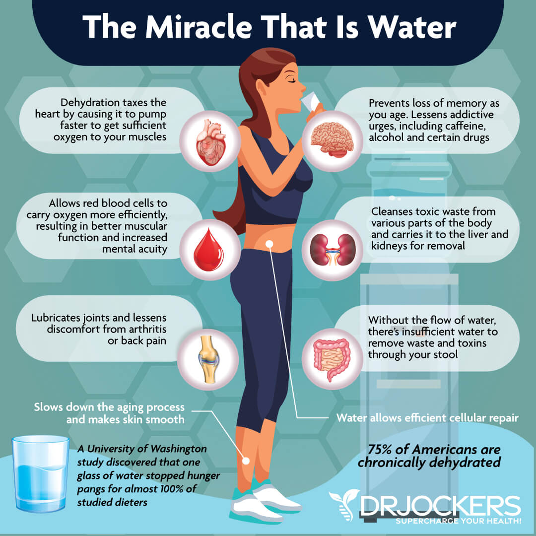 Lower Your Inflammation by Understanding 20:1 Ratio - Dr. Thaddeus Gala, DC